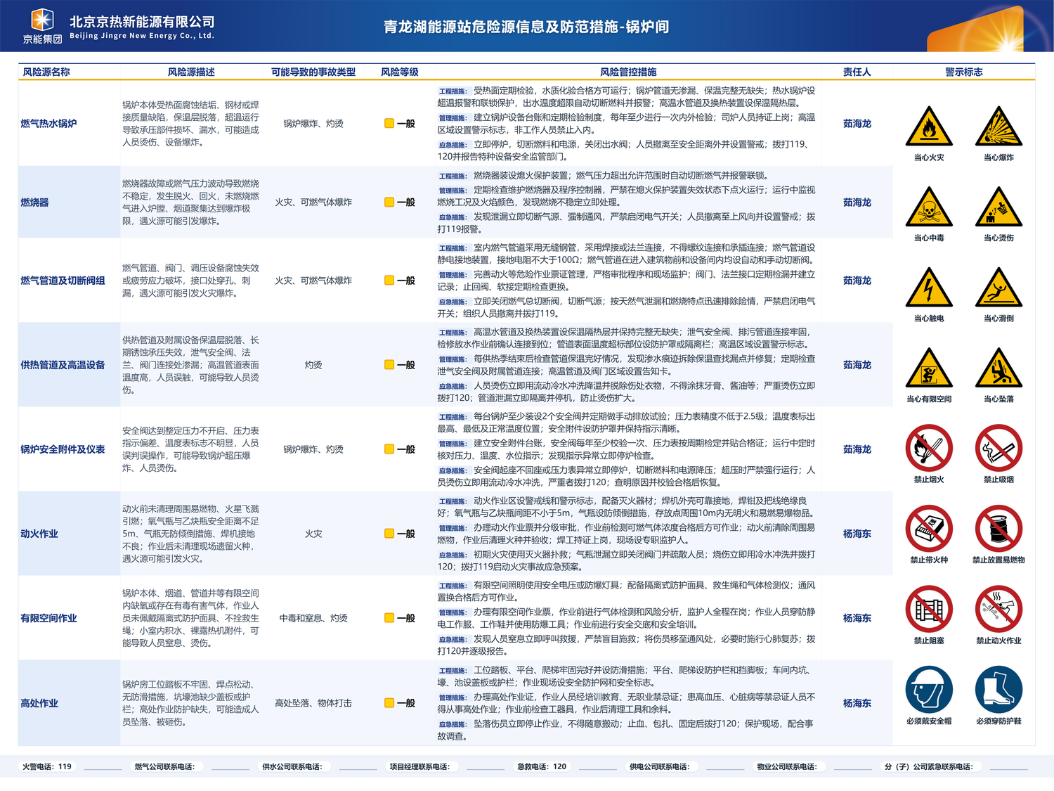 青龙湖能源站危险源信息及防范措施-锅炉间