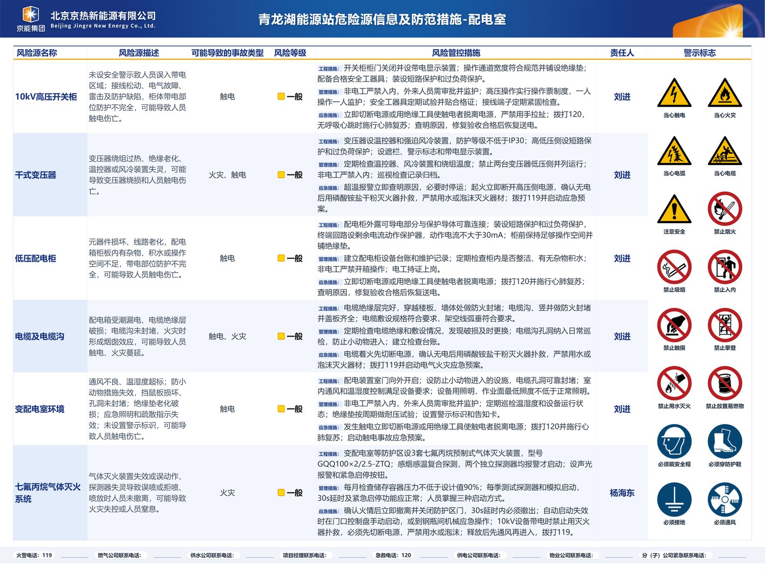 青龙湖能源站危险源信息及防范措施-配电室